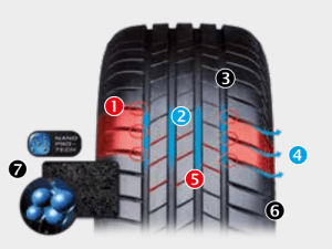 Punkt 1 Til 7 300X225